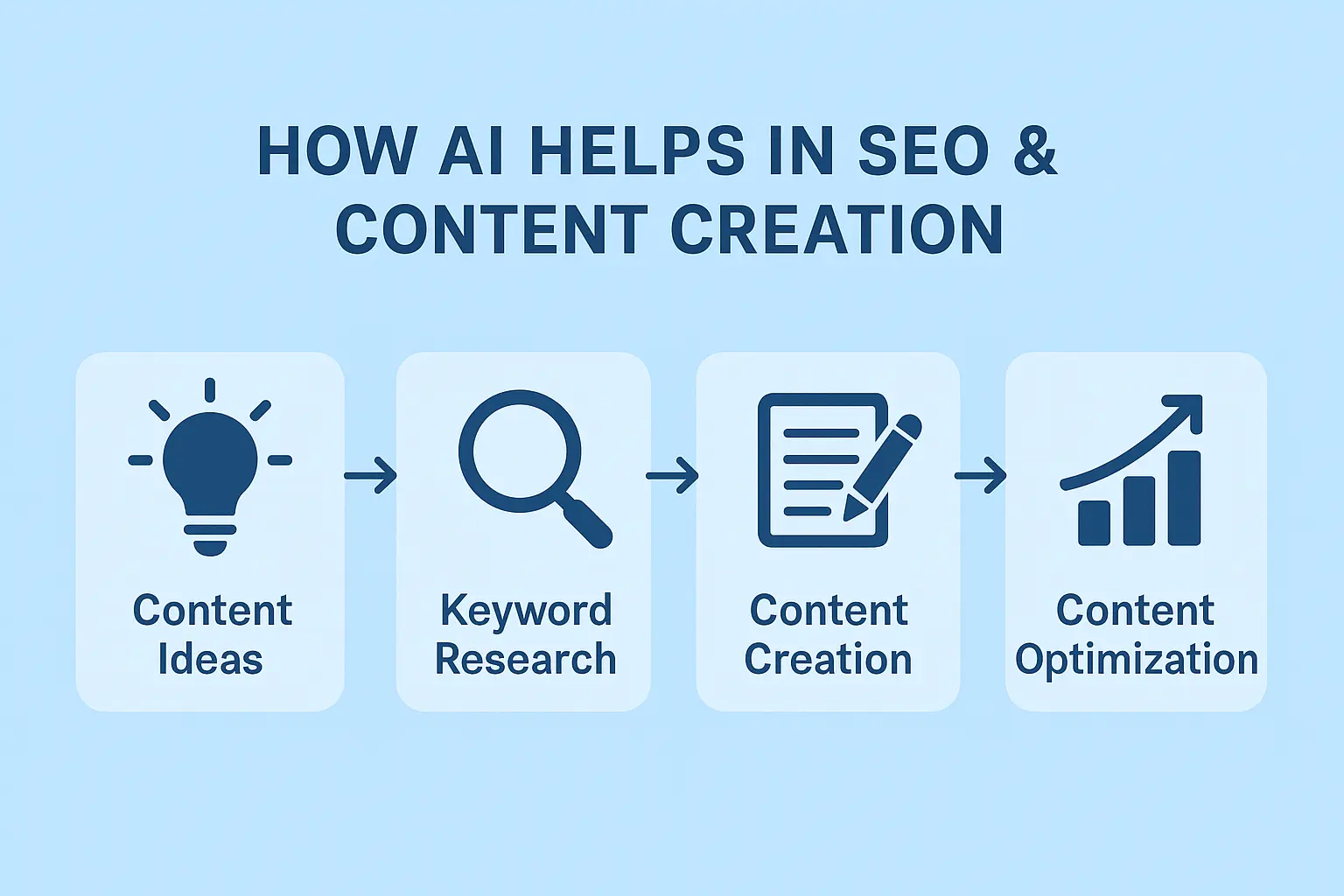 AI in digital marketing